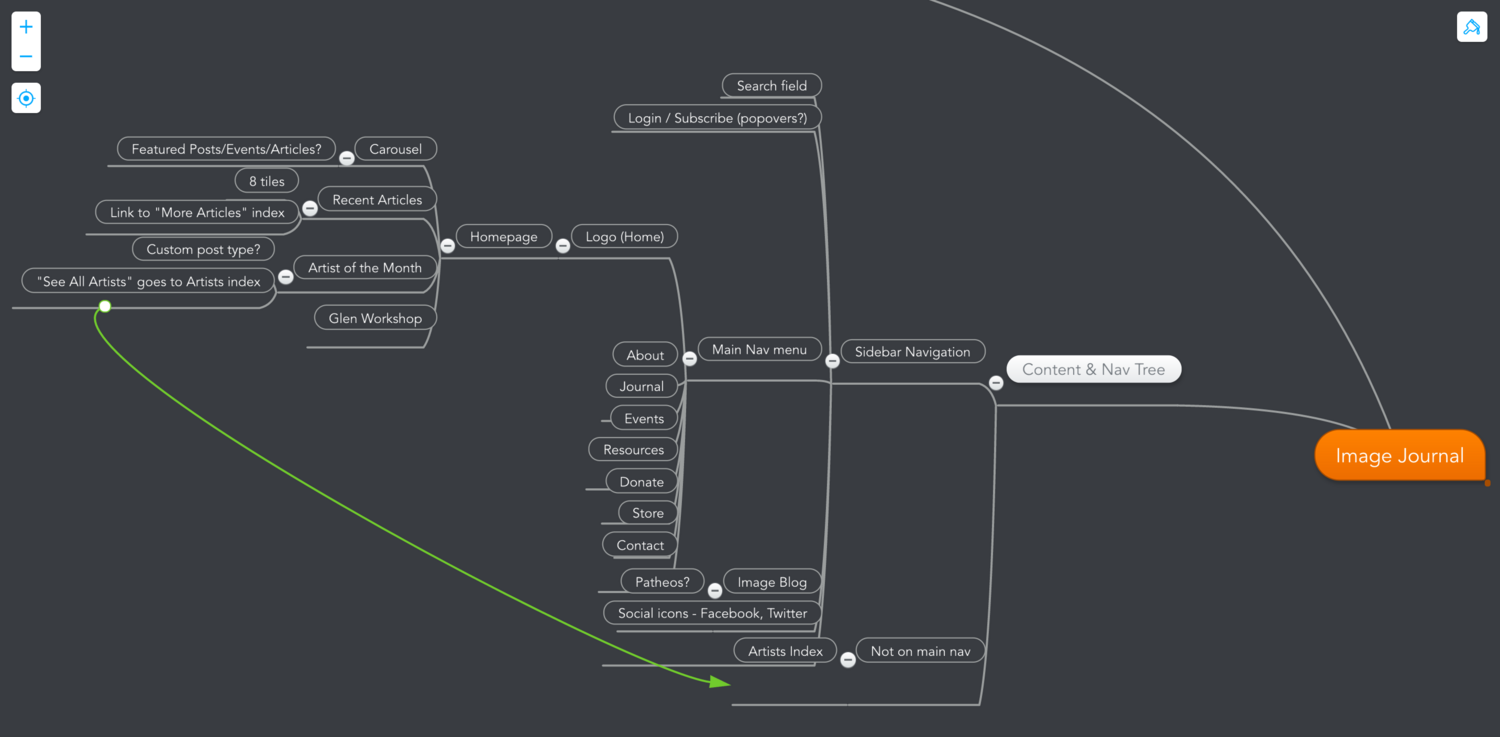 Image Journal site structure map