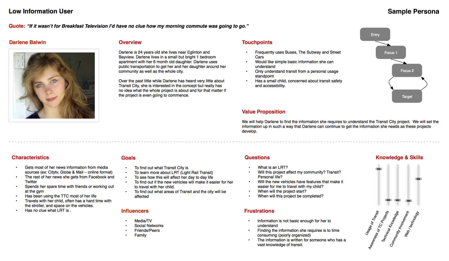 Transit City user persona